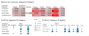 Dashboard of Returns and Corporate Profit