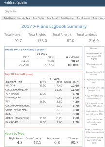 X-Plane Logbook Tableau Data Visualization